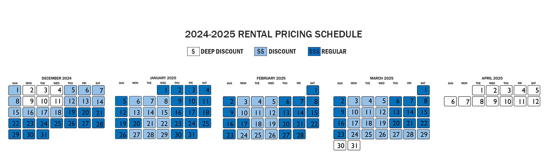 graphical user interface, table